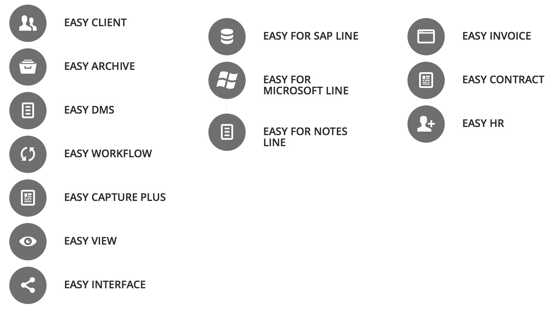 easysuite SEP IT AG